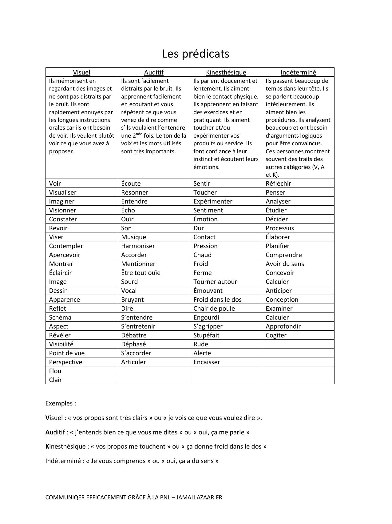 04-Exercice traduire des prédicats