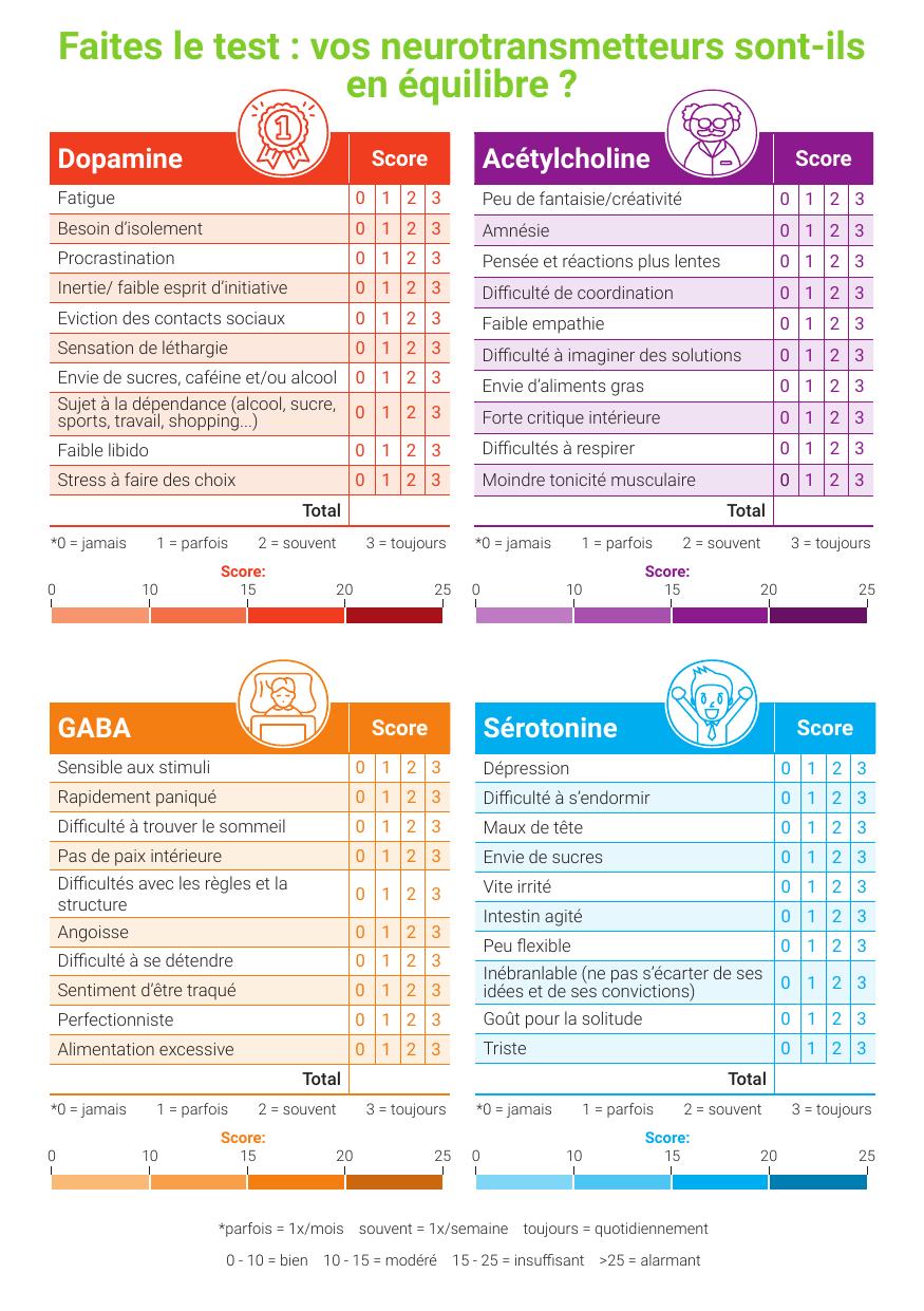 checklistAfscheur-neurotransmitters-FR-LR (1)