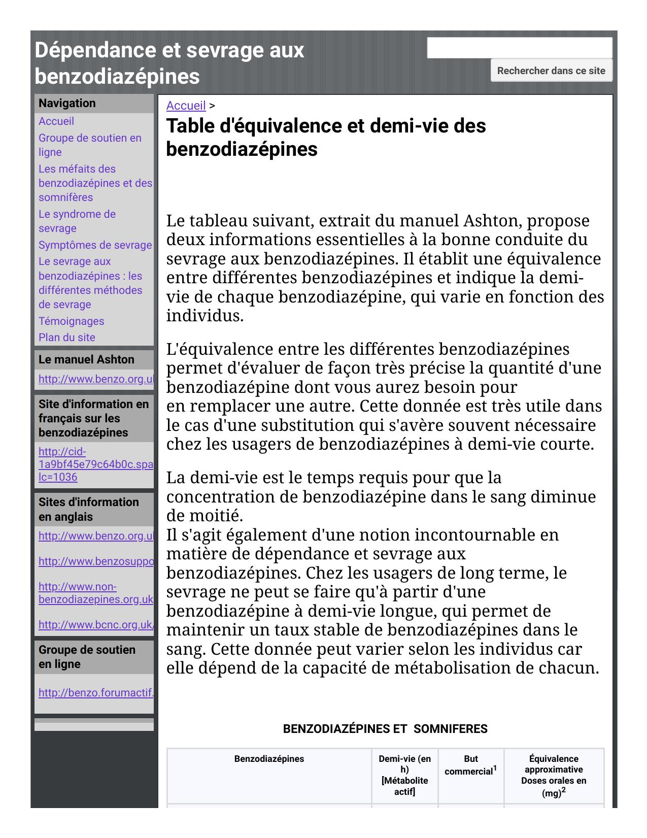 Table d'equivalence et demi-vie des benzod