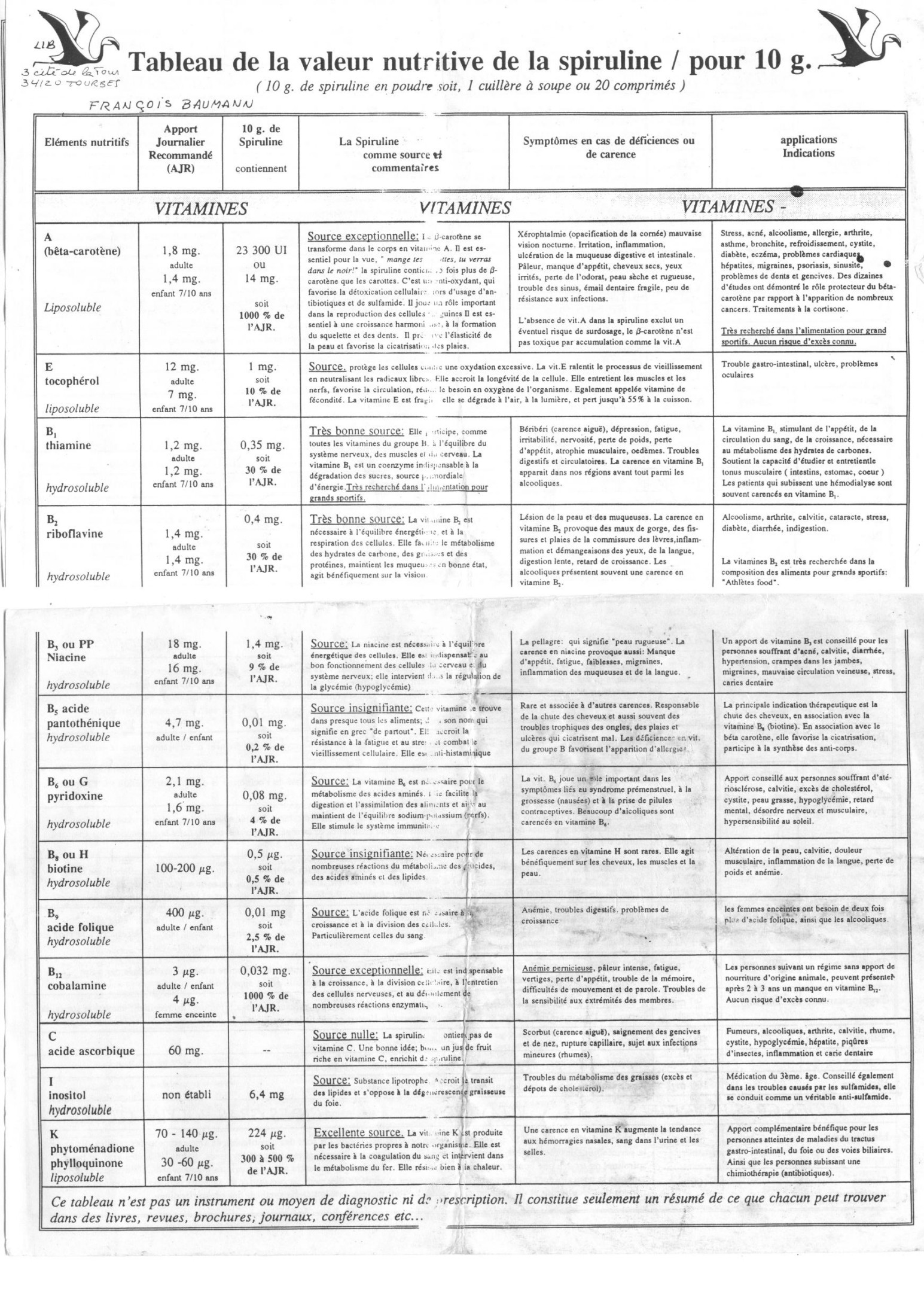 tableau de la valeur nutritive de la spiruline